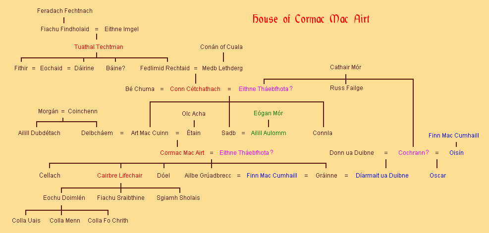 Hohe Könige und Clans der Fianna