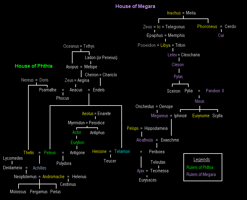 Nachkommen des Aeacus