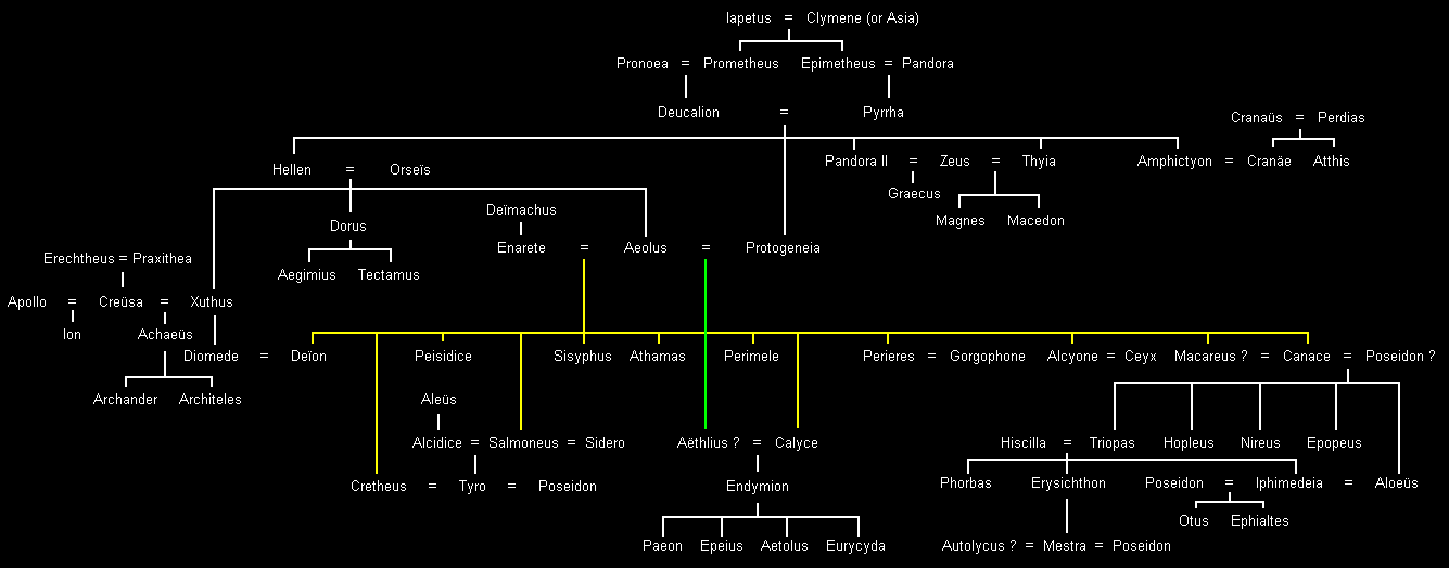 Aeoliden 1 (Thessalien & Messenien)