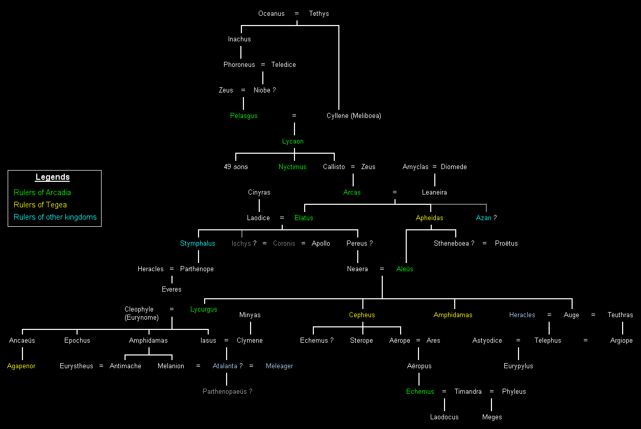 Häuser von Arkadien