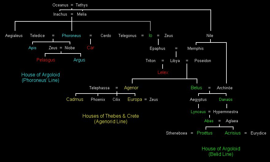Frühes Haus von Argos