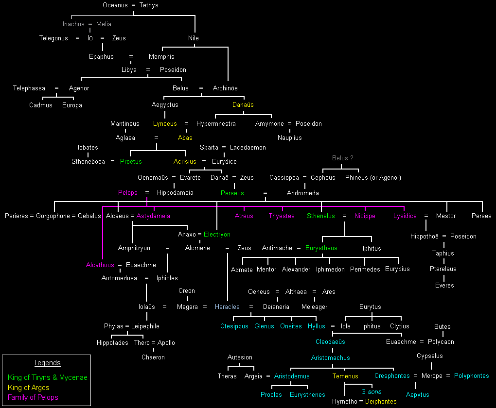Haus des Perseus (Mykene und Tiryns)