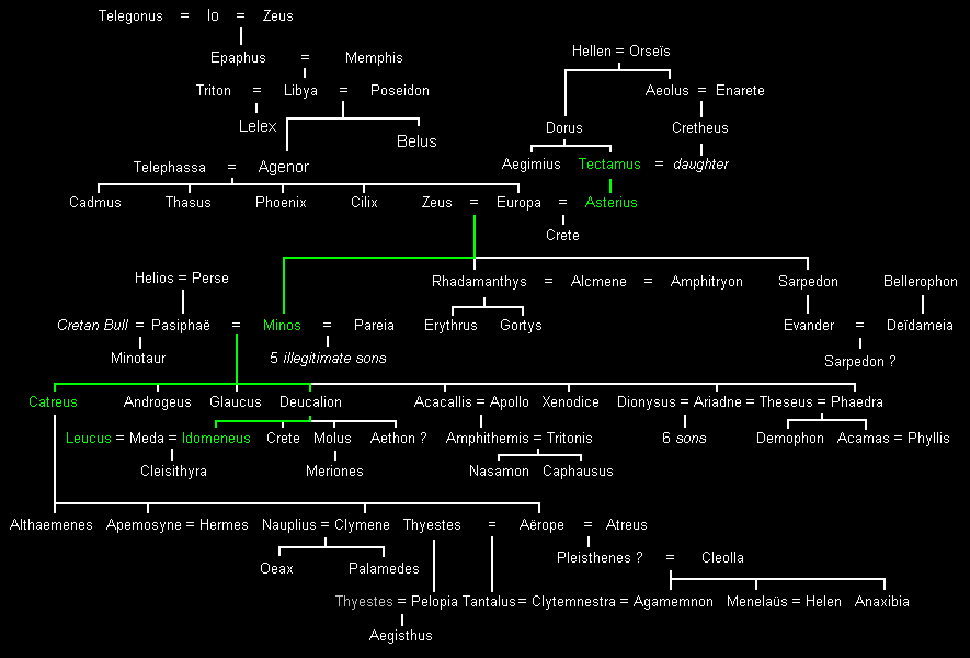 Häuser von Theben und Kreta
