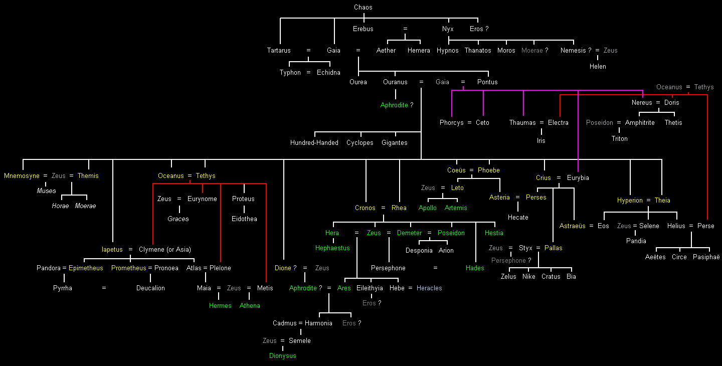 Griechisches Pantheon