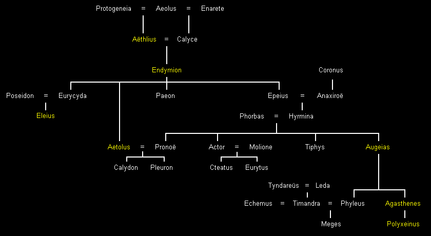 Haus von Elis (Äoliden 4)