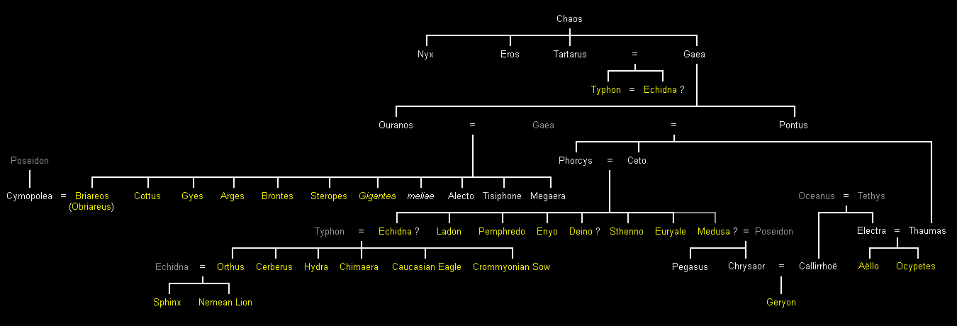 Riesen und Ungeheuer