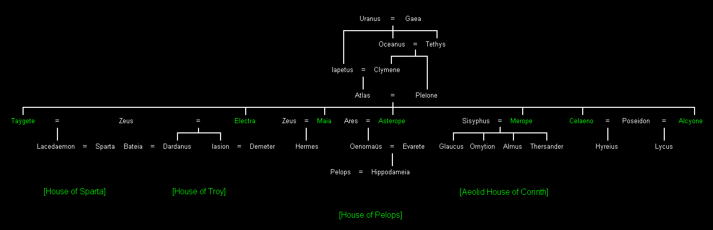 Die Plejaden (Die Atlantiden)