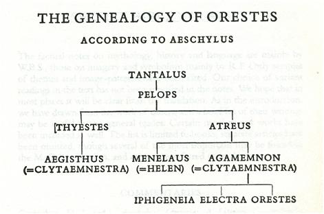 Die Genealogie des Orestes