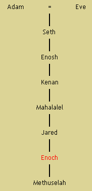 Enoch & die Wächter