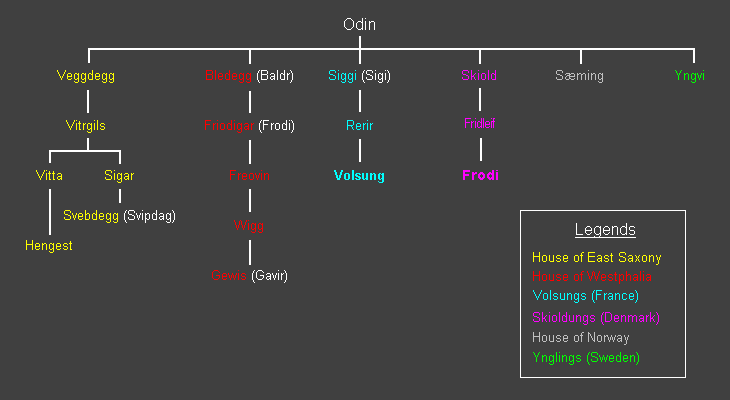 Häuser der Nordischen Königreiche