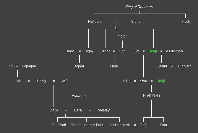 Haus des Halfdan-Hrolf